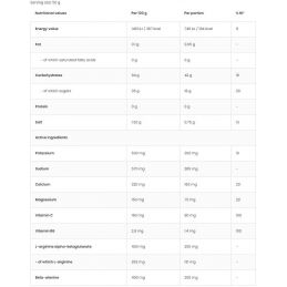 ostrovit-carbo-1kg-values